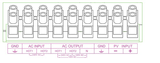 Inverter split phase output terminal description